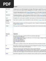 Request Response Ispostback Uiculture Uniqueid: Typical Use