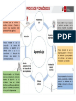 Procesos Pedagógicos de La Sesión