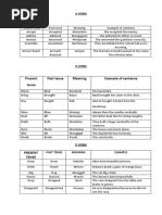 Ditransitive Verbs (List) | PDF | Verb | Object (Grammar)