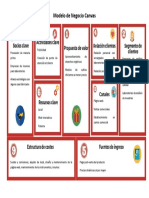 ModeloCanvasNegocioMicrobiológico