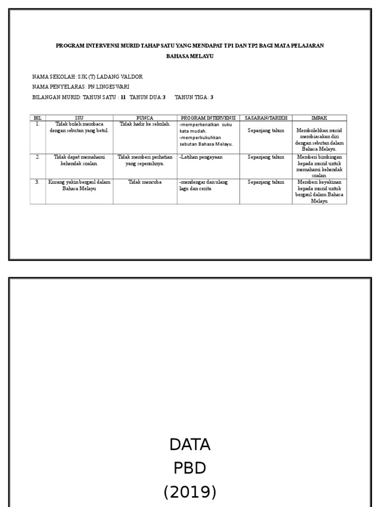 Program Intervensi Murid Bm Pdf