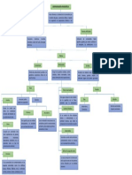 Mapa Conceptual Contaminacion Atmosferica