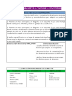 Higiene y Manipulación de Alimentos