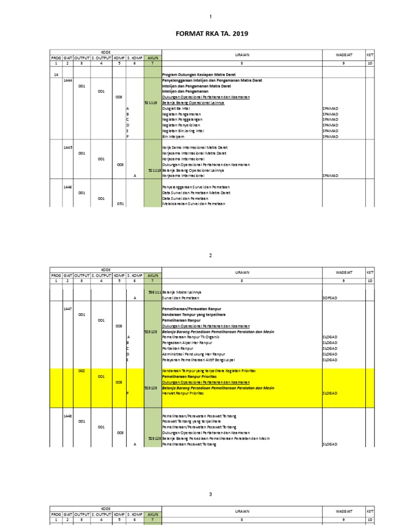 Format Rka Ta 2019 | PDF