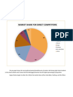 Market Share For Direct Competitors: Group 2