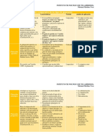 Cuadro Comparativo de Los Tipos de Planeación