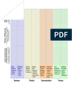 Innovation Matrix Chart