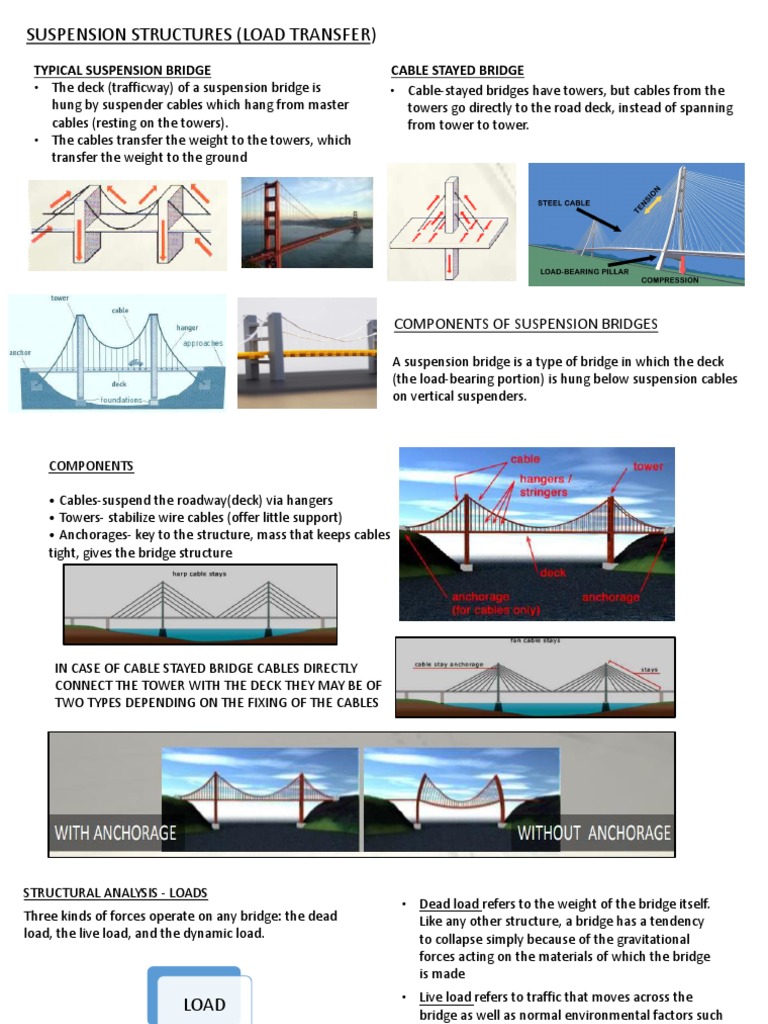 Suspension and Cable-Stayed Bridges | PDF | Economic Sectors ...