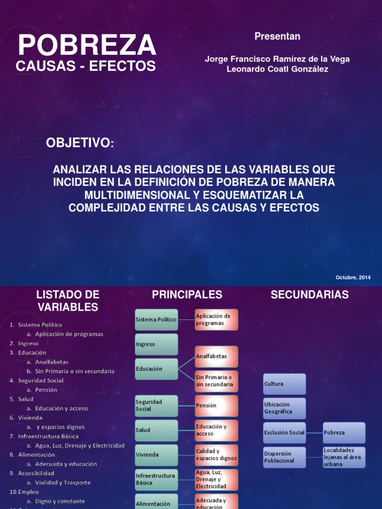 Causas y Efectos de la Pobreza | PDF | Pobreza | Pobreza e indigencia
