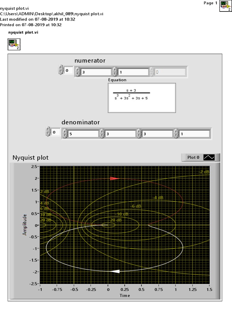 Nyquist Plot Analysis in Smath Studio | PDF