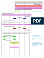 Lte x2 Handover Sequence Diagram