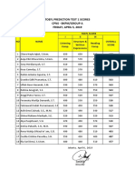 TOEFL Prediction Test 1 Scores Report