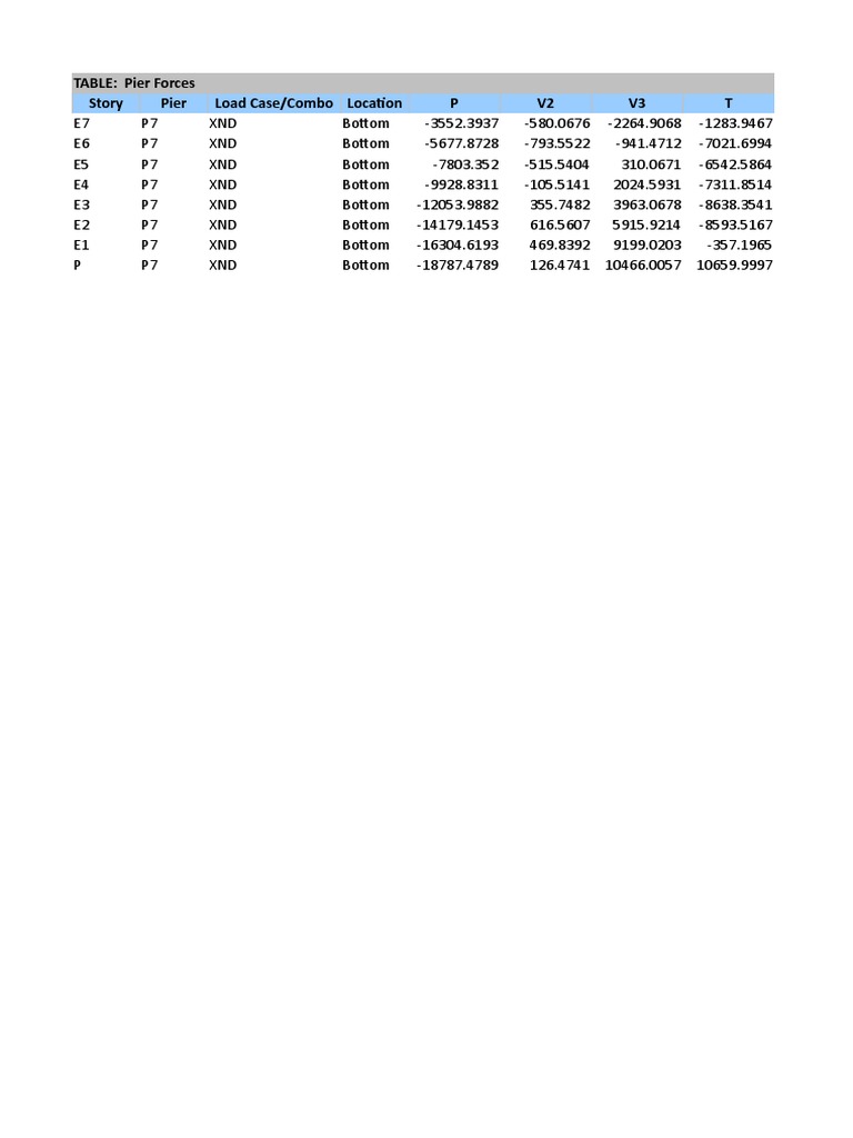 TABLE: Pier Forces Story Pier Load Case/Combo Location P V2 V3 T | PDF ...