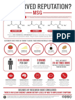 Undeserved Reputation of Monosodium Glutamate (MSG)