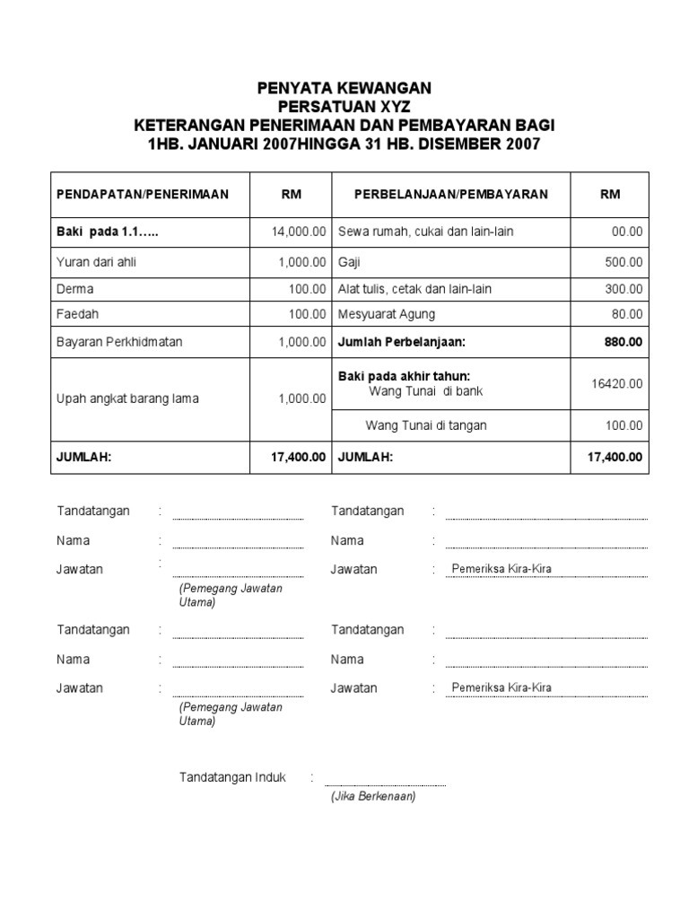 CONTOH PENYATA KEWANGAN CONTOH PENYATA KEWANGAN