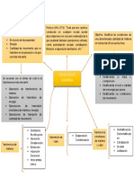 Mapa Mental de Operaciones Unitarias