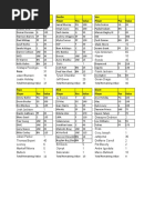 Auction Draft 2018 Results