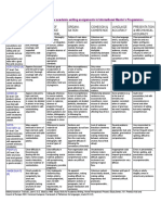 AssessmentCriteriaMasters08.pdf