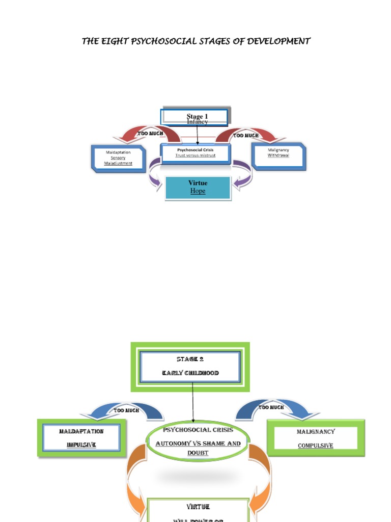 Erikson's 8 Stages of Development | PDF | Behavioural Sciences | Human ...