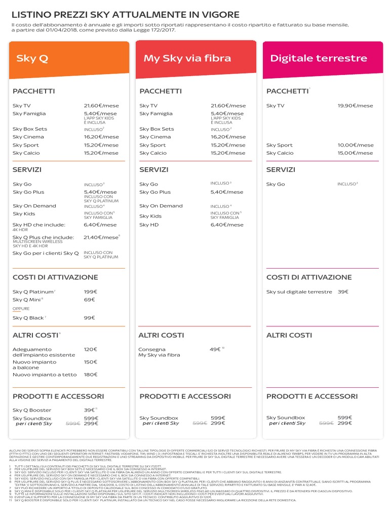 Listino Prezzi | PDF