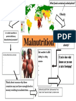 Malnutrition: Protein Deficiency Obesity