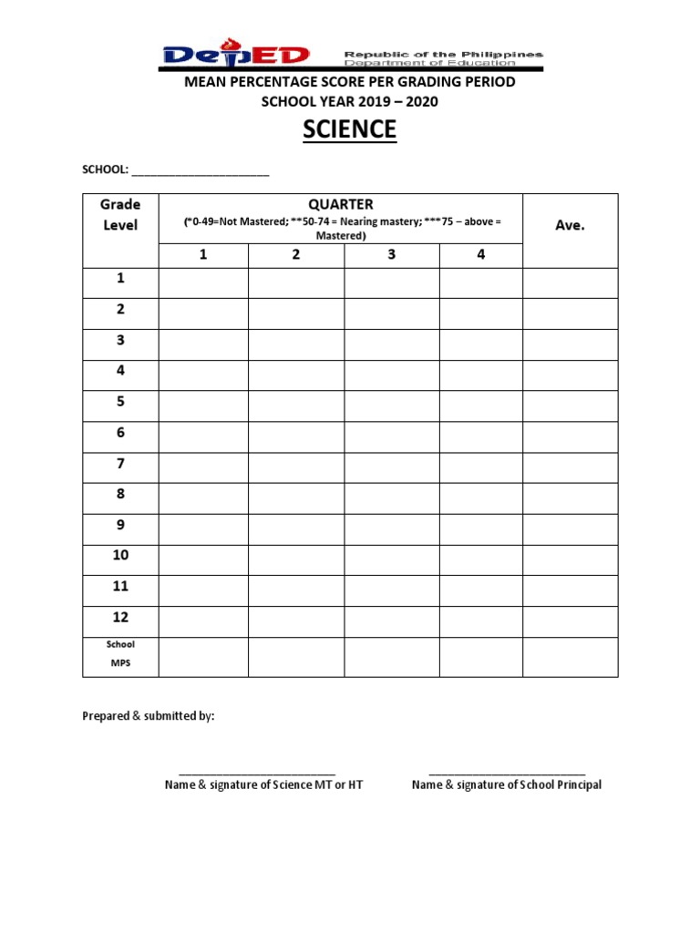 MPS Template for Science Grading | PDF | Career & Growth | Business