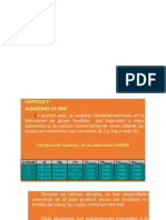 Aleaciones de Zinc