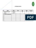 Key Performance Indicators