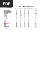 Course First Week of Enrollment Total