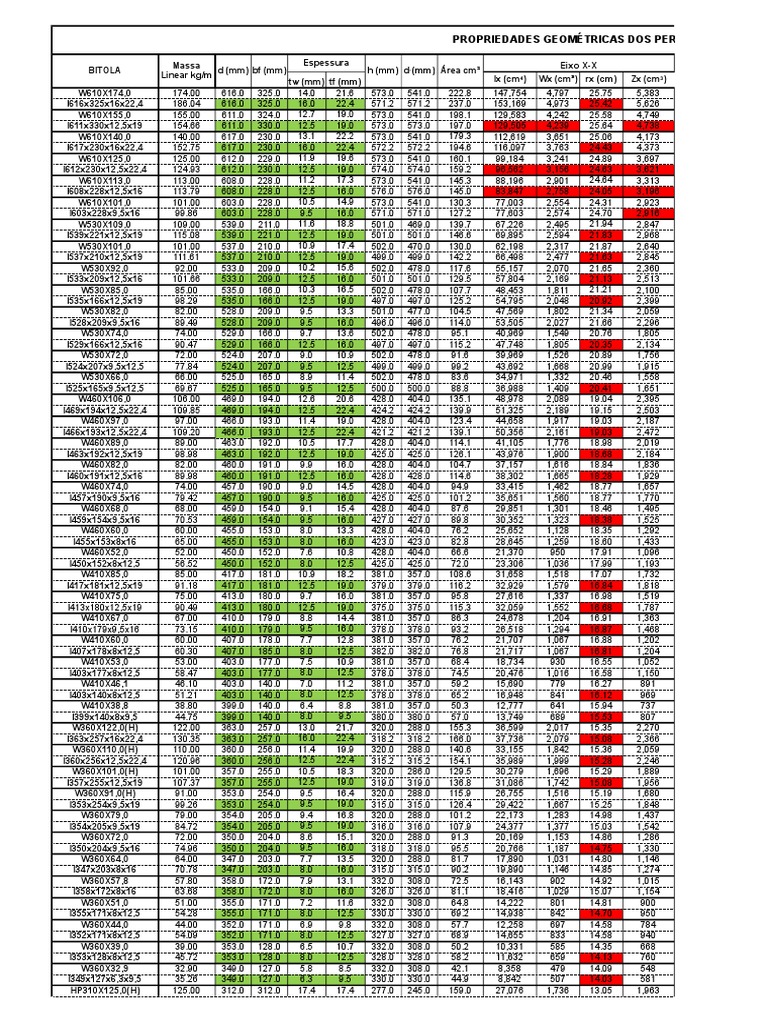 Tropicalização de Perfis | PDF | Tecnologia e Engenharia