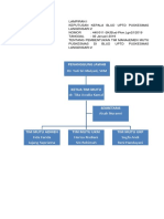 3.1.1.1b Lampiran Struktur Tim Mutu & Uraian Tugas