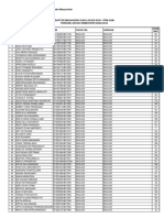 Daftar Mahasiswa KKN-PPM As2010