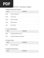 SAP PP - Common Tables: For Material Requirement Planning