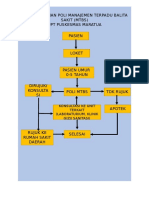 Alur Pelayanan Poli Mtbs