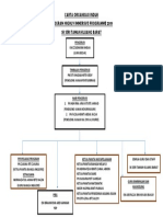 Organisational Chart