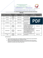 Surat Inventaris Alat