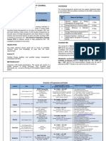 National Productivity Council: WWW - Npcindia.gov - in Coverage