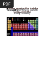 pdf periodic table jee periodic table to easy and Best way learn (quick
