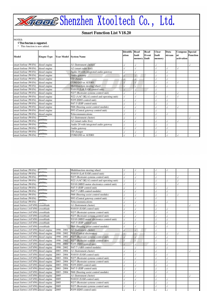 HJD | PDF | Car | Vehicle Parts