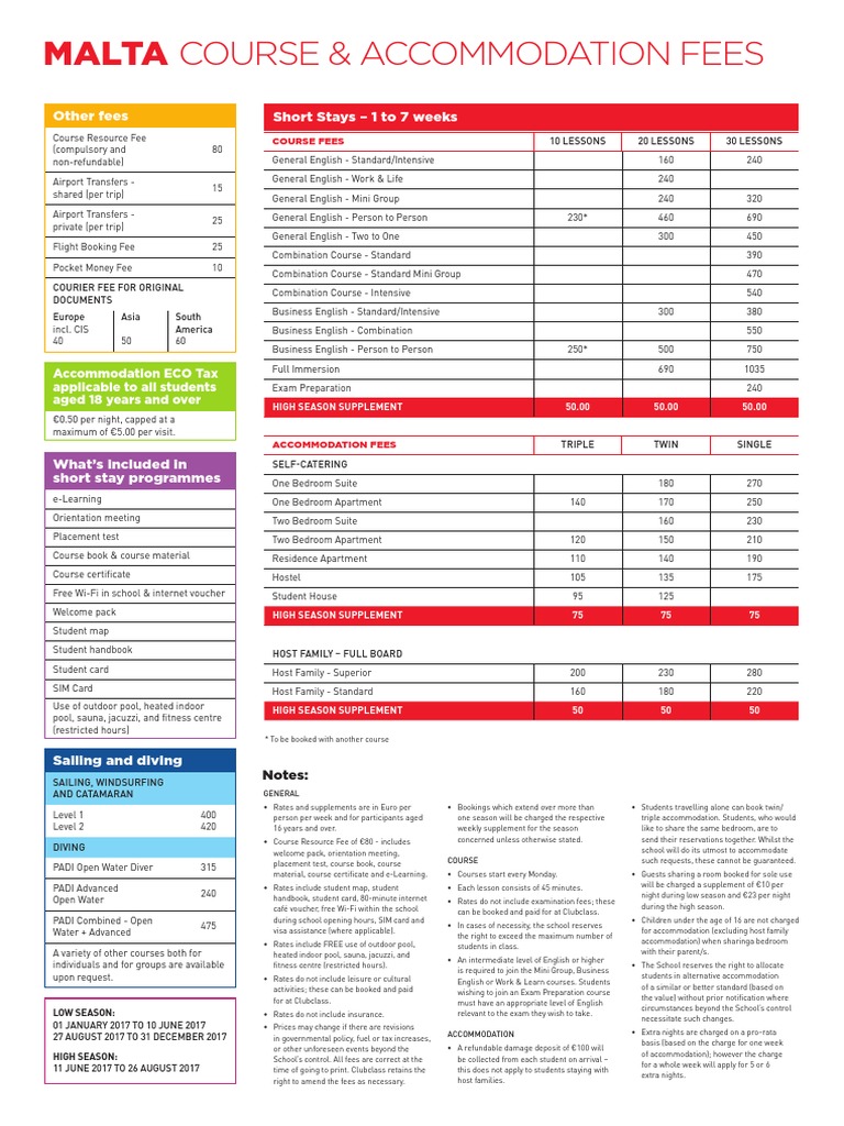 Malta Course & Fees Other Fees Short Stays 1 To 7
