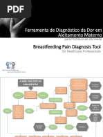 Ferramenta de Diagnóstico Da Dor Em Aleitamento Materno