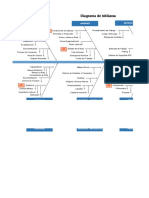 Plantilla Diagrama de Ishikawa