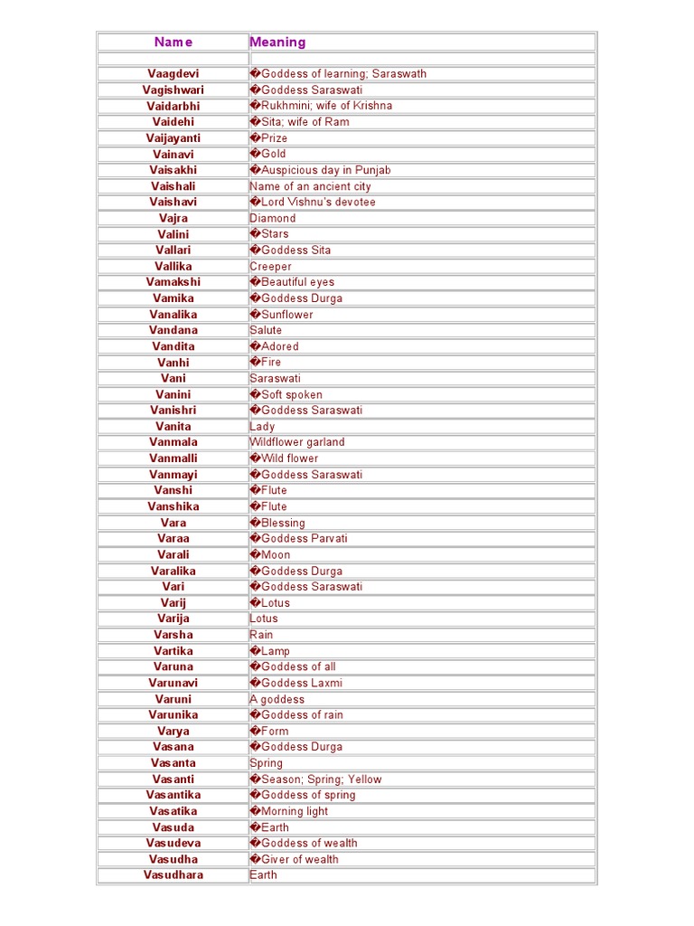 Name With V PDF Devi Hindu Iconography