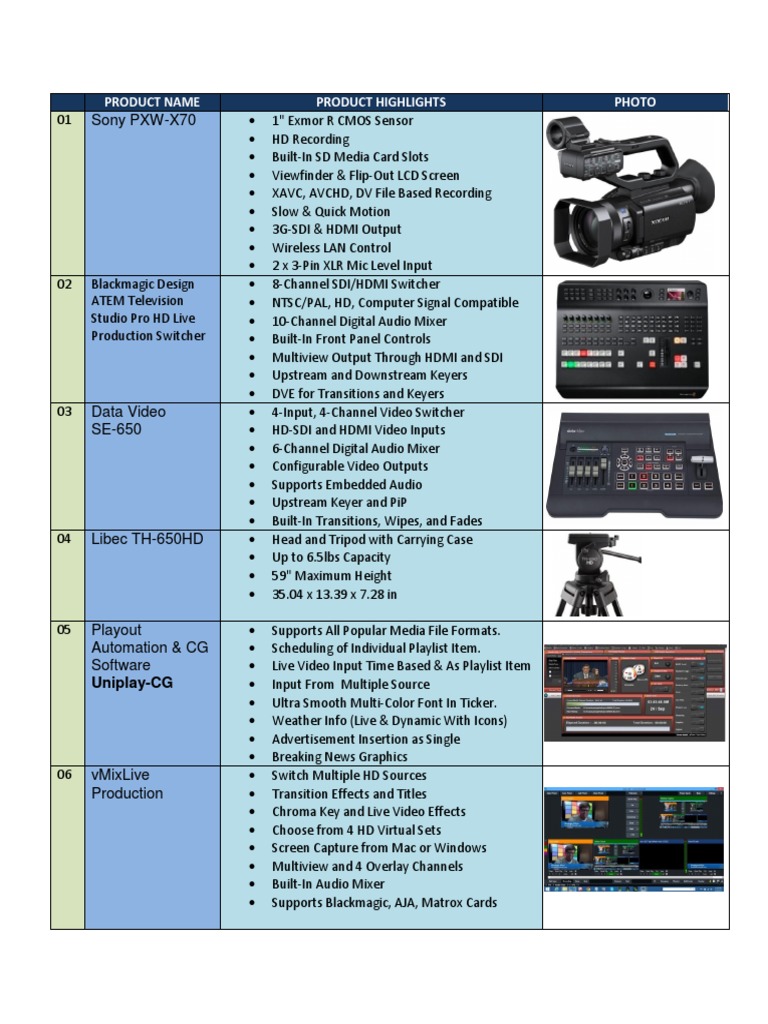 IPTV Product Info | PDF | Hdmi | Computer Monitor