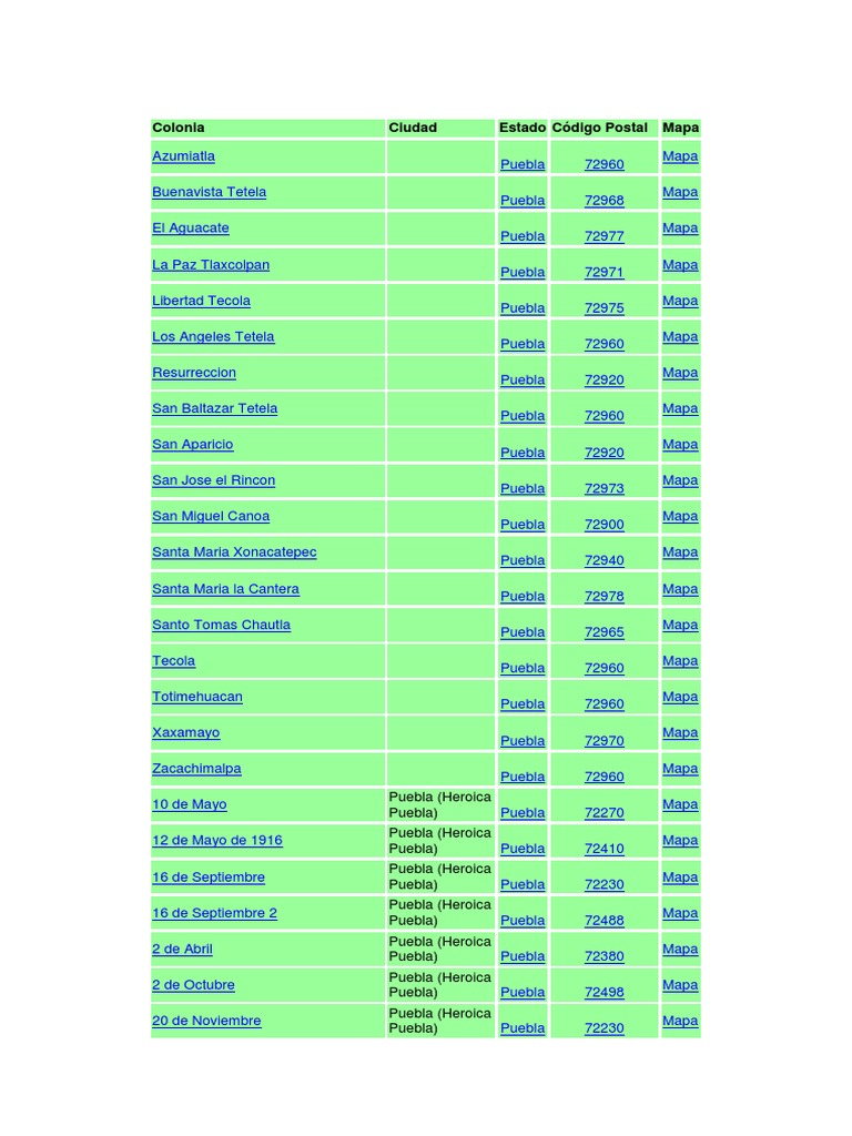 Codigos Postales Municipio Puebla y San Pablo Del Monte Descargar