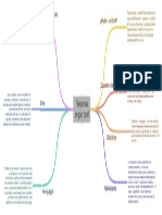 Actividad 1 - Mapa Mental Ejemplos de Proyectos Según Brief