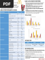Group 4 Team 6: Area of Benchmarking Kpi Mcdonald'S KFC