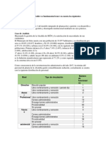 Trabajo Talento Humano 2019