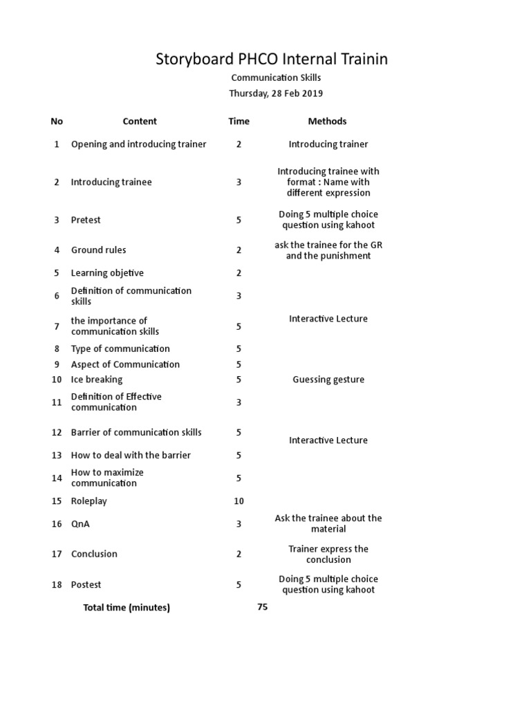 PHCO Communication Skills Training Guide | PDF | Human Communication ...
