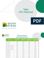 Tabla UPC Adicional 2019.pdf